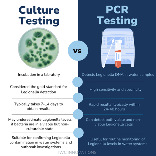 Culture vs. PCR_v2