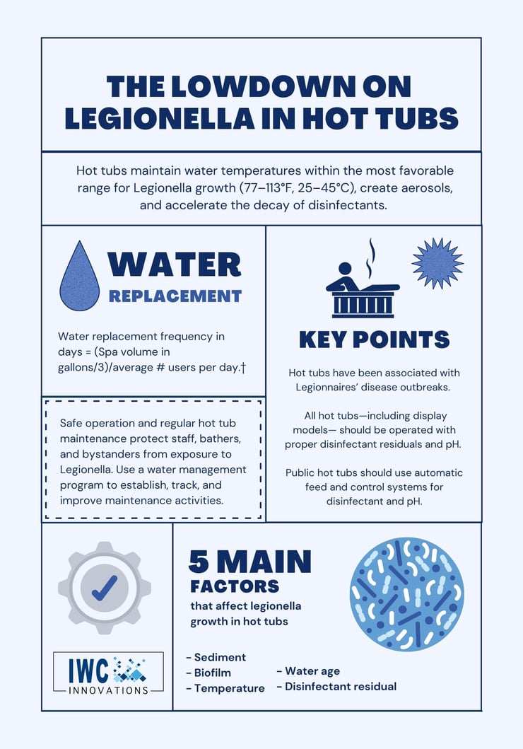 Lowdown on HotTub Legionella-1