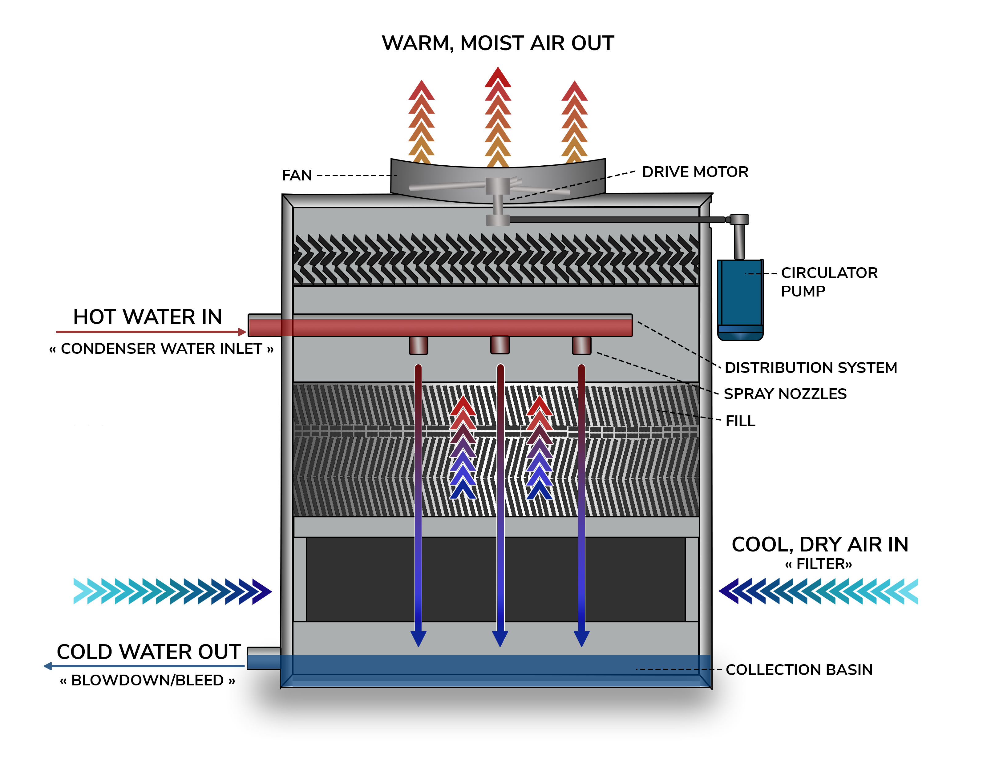 Cooling Towers 101: An Introductory Guide to Their Operation